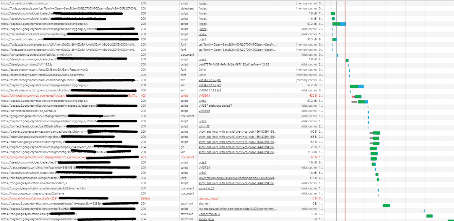 cookiebot liste fremdinhalte